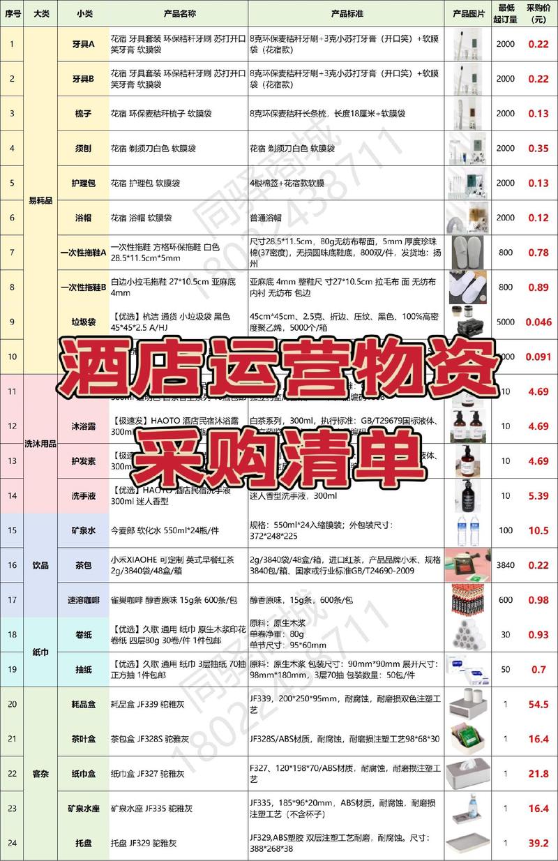 日用百货批发行业的市场趋势与前景分析